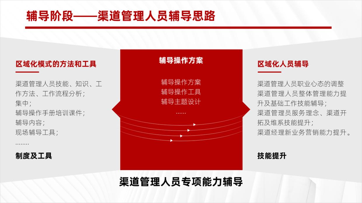 用好ppt基础形状页面设计感爆棚,ppt的形状制作