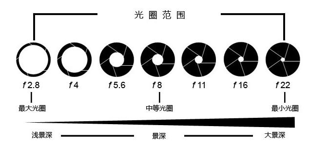 佳能尼康索尼全机型介绍了解相机,尼康佳能索尼近期新品