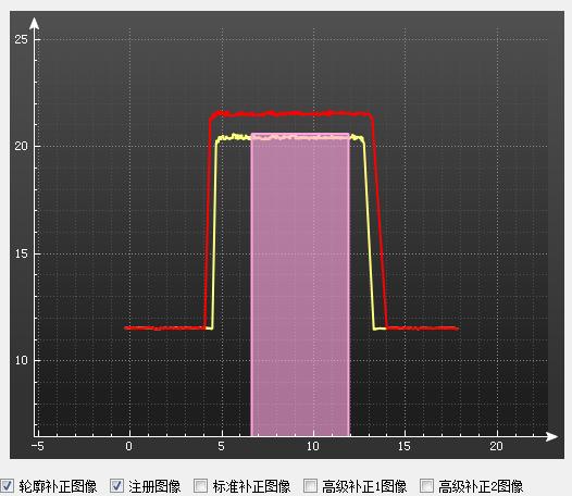 博智慧达激光焊缝跟踪系统,博智慧达激光