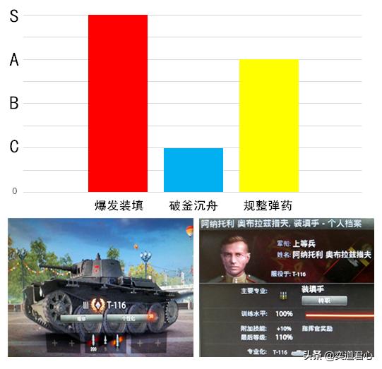 坦克世界t150装甲弱点,矮脚虎坦克世界