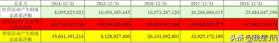 分析京东方a股票的走势,京东方股票综合投资分析报告