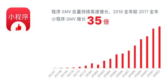 有赞,一条搅动小程序生态的大鲶鱼