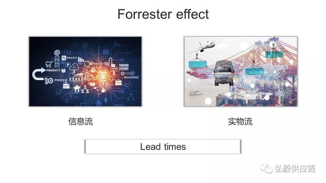 详解供应链中的四种牛鞭效应，通过五个案例告诉你如何破解
