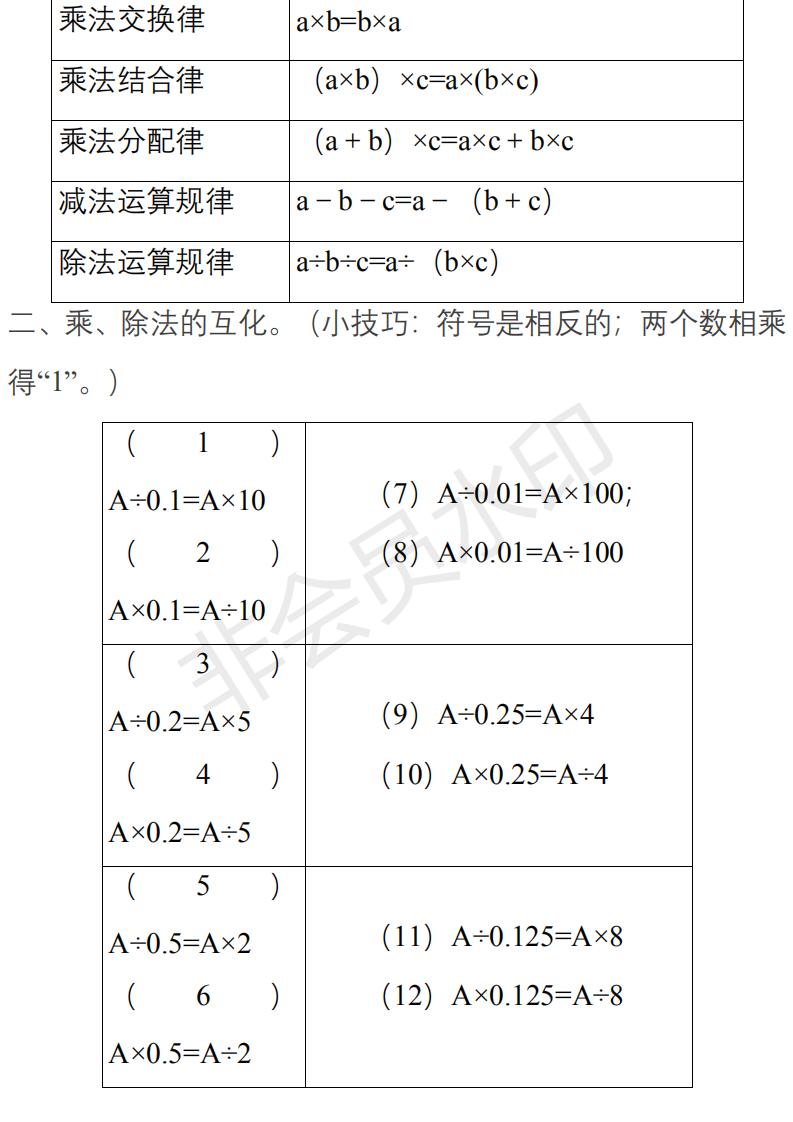 苏教版小升初数学知识点归纳,六年级数学小升初知识点归纳