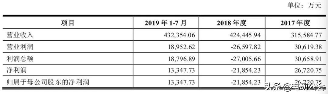 三折买新能源,三折出售是多少钱