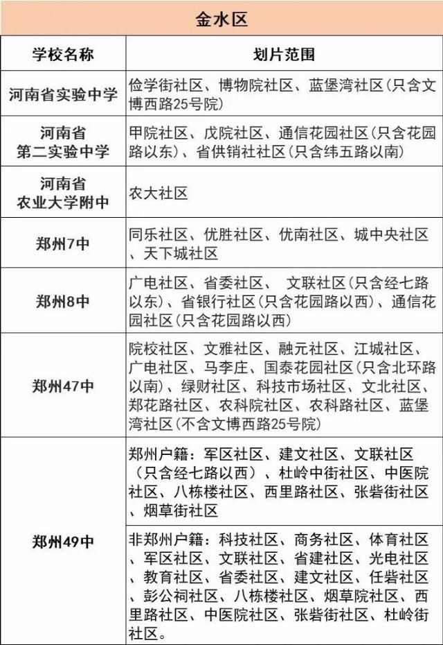 郑州民办初中可以报几所,郑州航空港区公办初中排名前十名