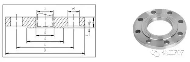 容器法兰与管法兰的选用,各种管法兰的特点和应用场合