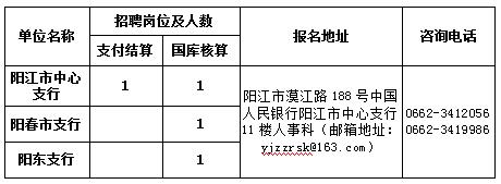 中国人民银行招聘2024春招,中国人民银行招聘大专