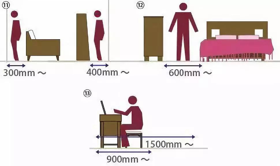 8种家具最佳尺寸,家具尺寸及布局方案