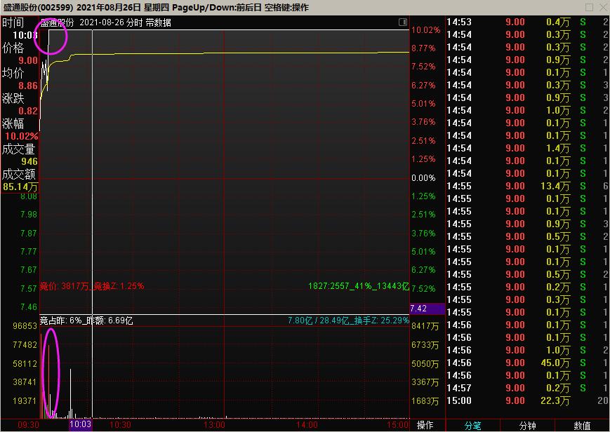 破例分享——可复制的“盈利”模式,情绪周期拆解,竞价计算公式