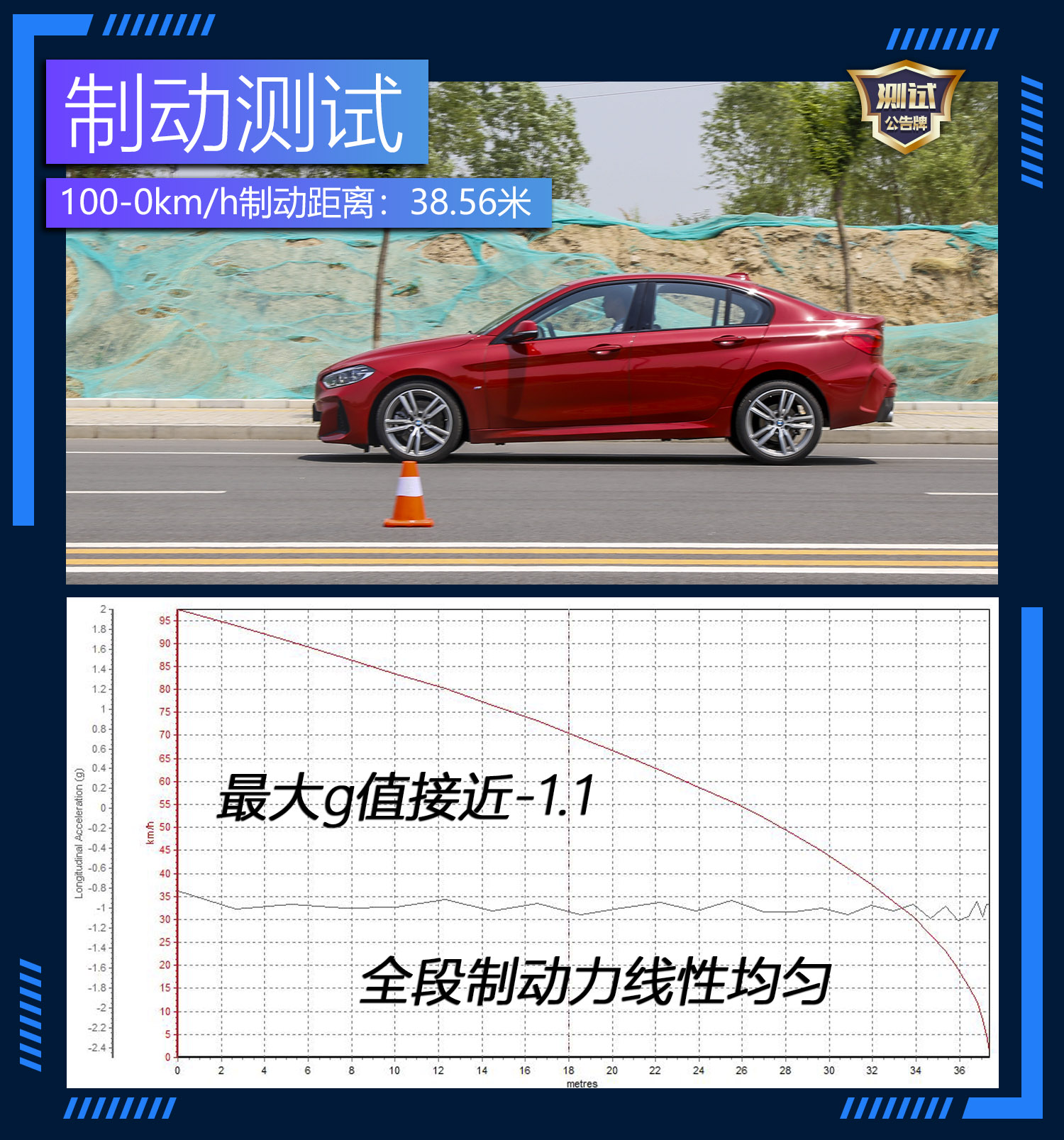 性能胎噪音,宝马120i内部空间测试
