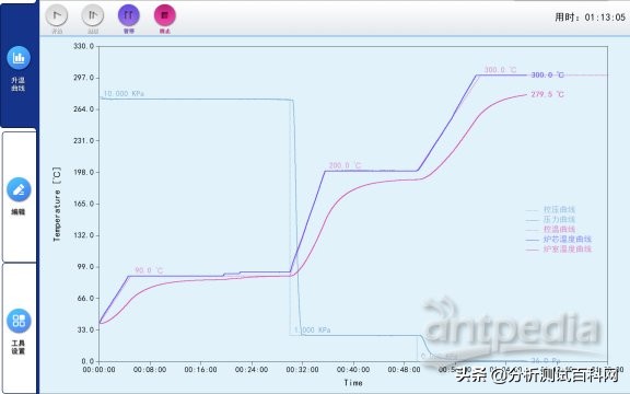 iPore新品:比表面和孔径分析极致精准不再是梦