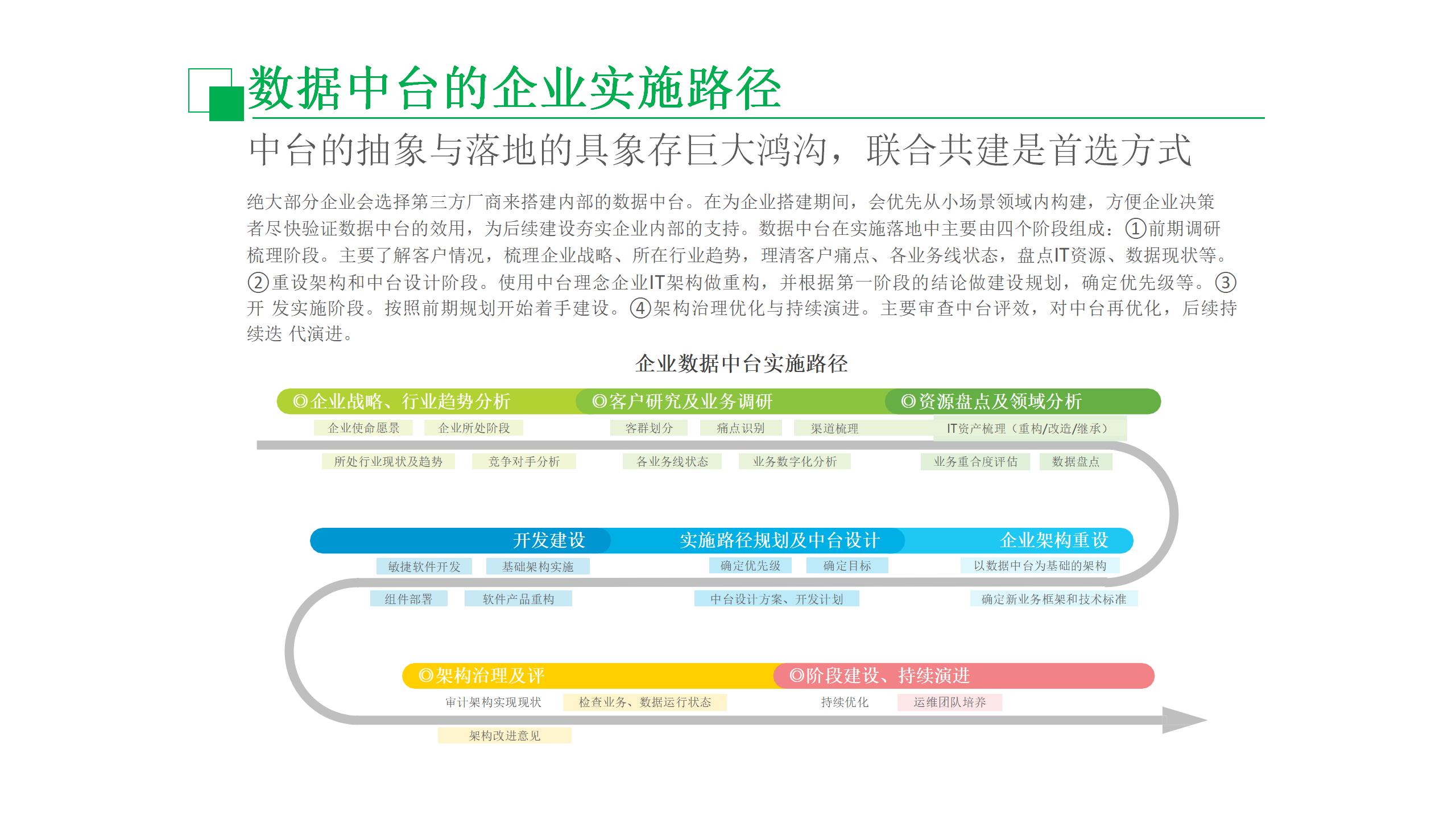 数据中台运营培训,数据中台运营ppt