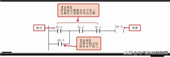 西门子plc编程not表示什么,西门子plcs7-200smart编程入门