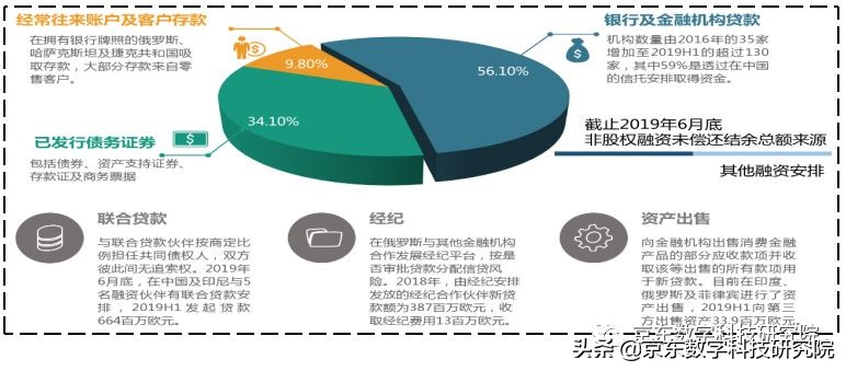 捷信消费金融公司融资信息,捷信消费金融2019年