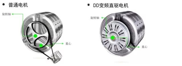 现在家家户户都有洗衣机,家里买哪种功能的洗衣机最实用