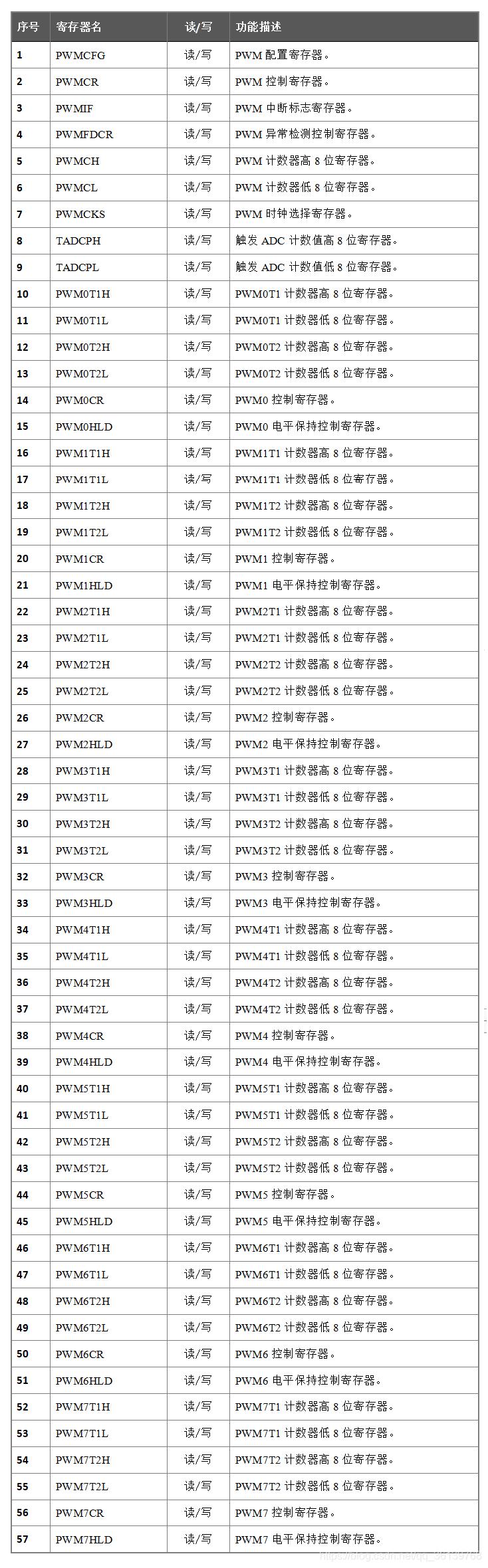 「STC8A8K64S4A12开发板」—学习PWM脉冲宽度调制