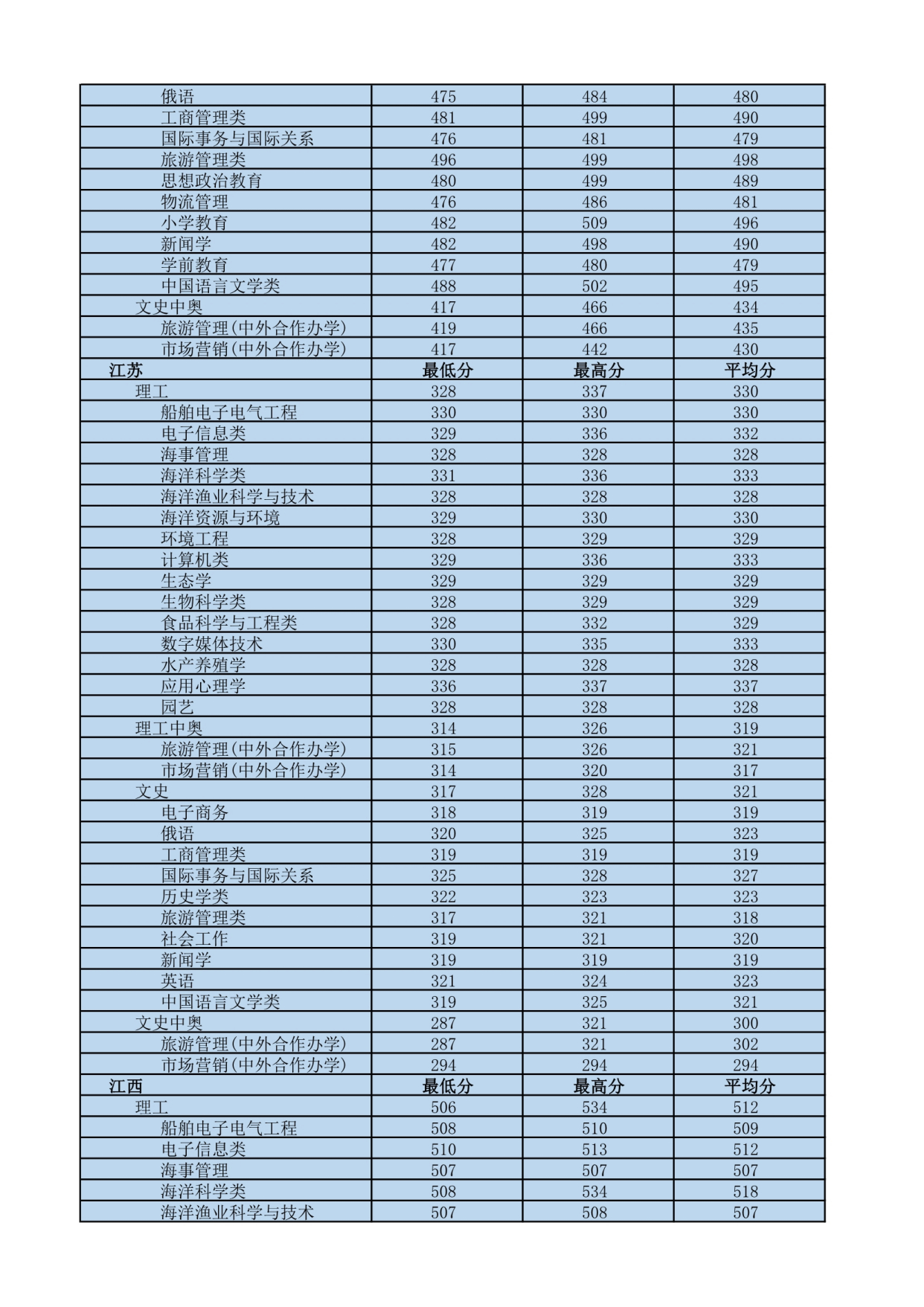 我国最南方的大学——海南热带海洋学院,四季如春