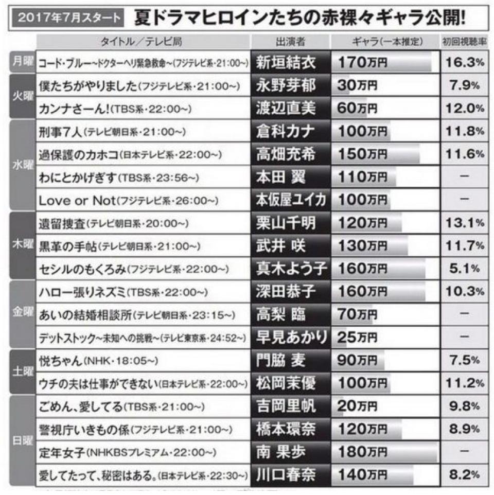 周冬雨2020片酬,周冬雨片酬曝光一部电脑1个多亿