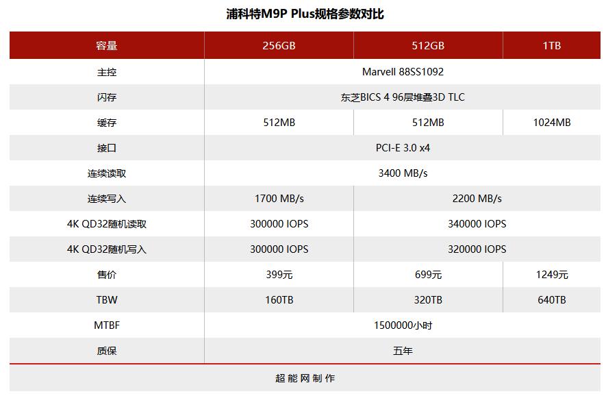 浦科特m9plus256测试,浦科特m9pplus和rd500