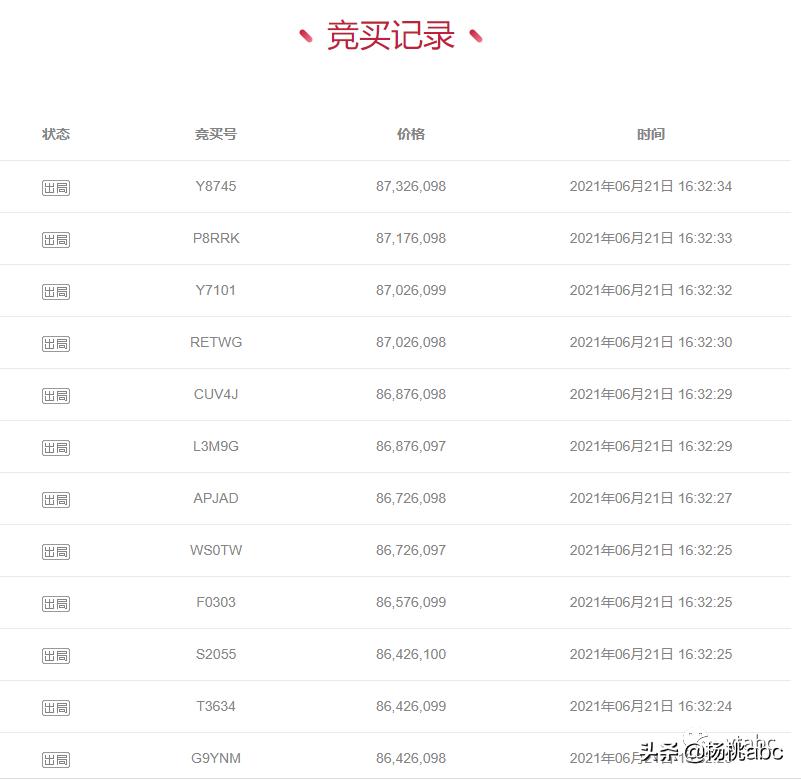 估价100游戏卡被拍卖炒到8700万 (游戏王青眼白龙拍卖8700万元)