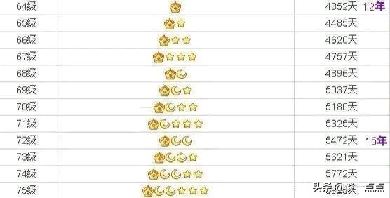 怎样看出qq等级值不值钱,qq等级多大才值钱