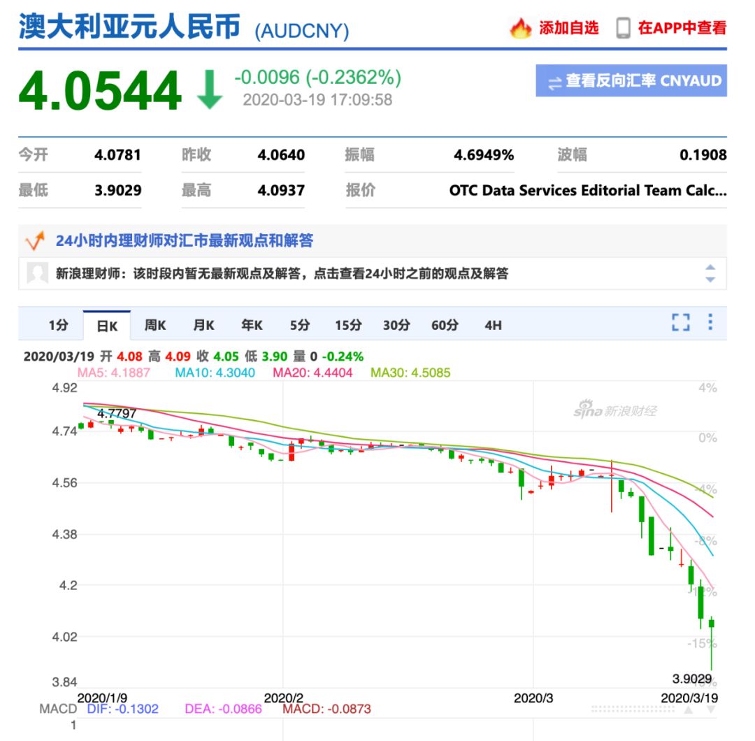 澳洲贷款买房汇率是多少,澳洲利率与房价走势