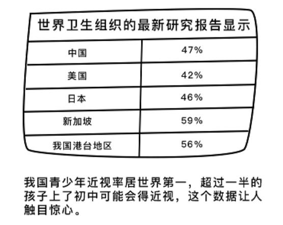 15岁孩子近视200度能挽回吗,15岁孩子近视200度需要戴眼镜