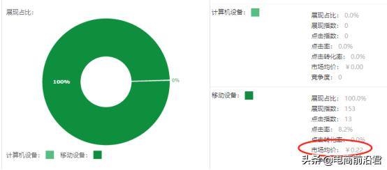 淘宝新手怎么做好营销,淘宝新手怎么开直通车省钱有效