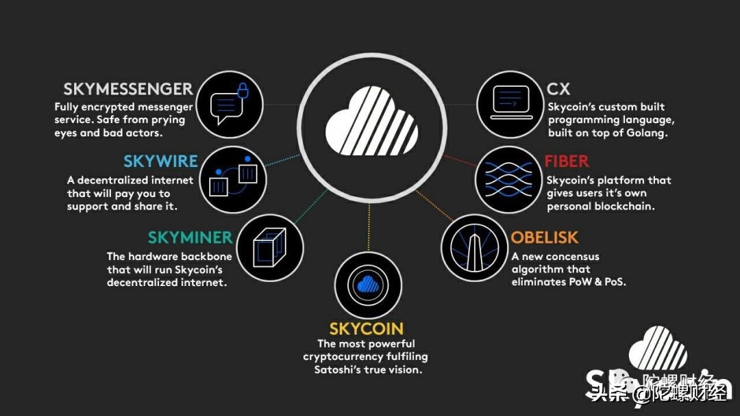 skycoin视频,skycoin有什么商机