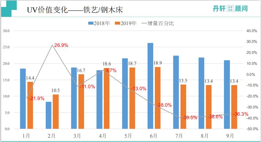淘系家具电商,淘系家具市场分析
