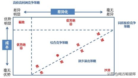 寤烘潗钀ラ攢鎴樼暐鍜ㄨ,寤烘潗琛屼笟钀ラ攢鎺ㄥ箍鍜ㄨ