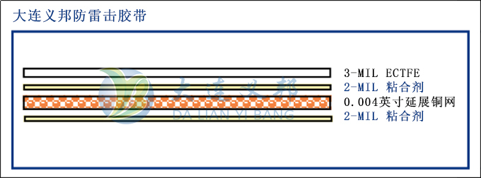 ITI多功能防雷击防腐蚀胶带具有增强航空器防雷的用途