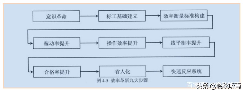 精益生产管理方案如何拟定,精益生产管理问题和解决方案