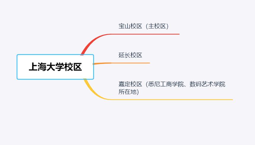 除了景美、分高、钱多，上海大学还有哪些你所不知的特点？