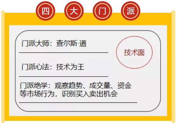 投资大侠是怎样炼成的?来看看投资界四大门派的盖世神功!