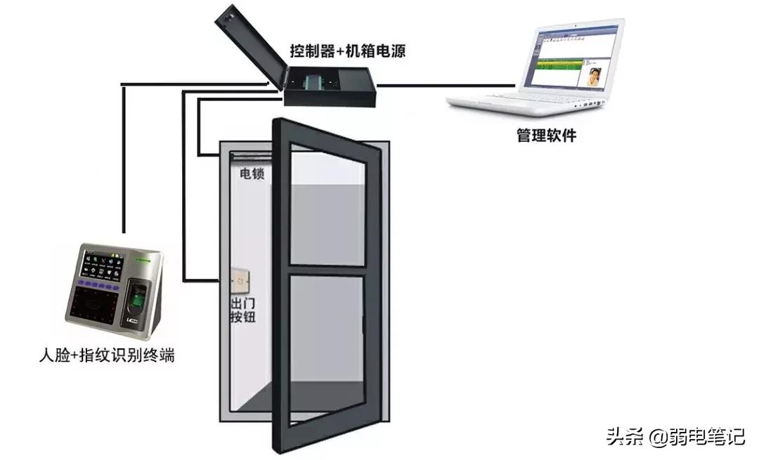 小区单元门门禁系统安装及维修,小区门禁软件系统安装详细步骤