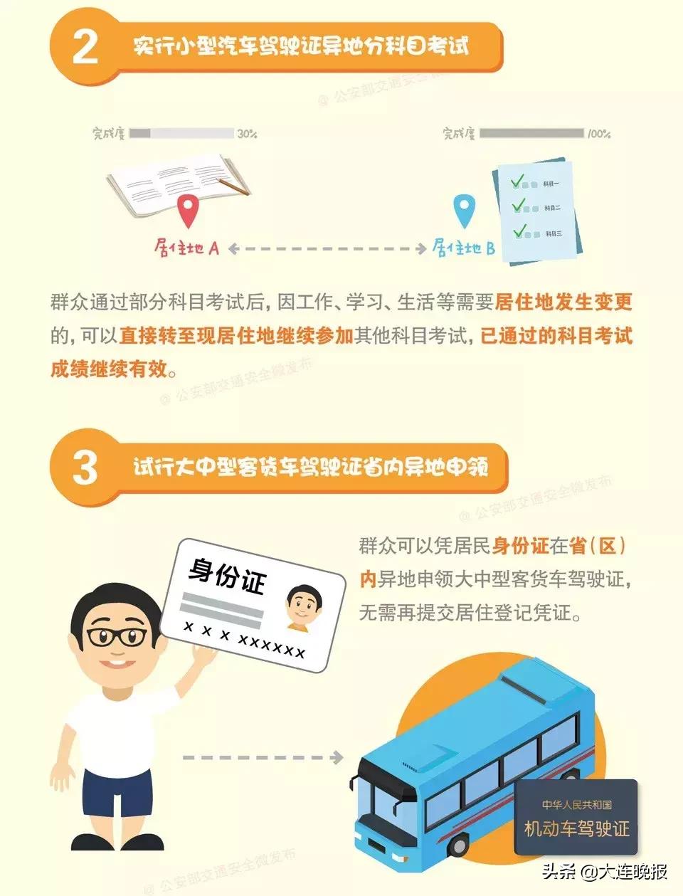 大连没有驾照的小伙伴恭喜了！6月1日起，这件好事来啦