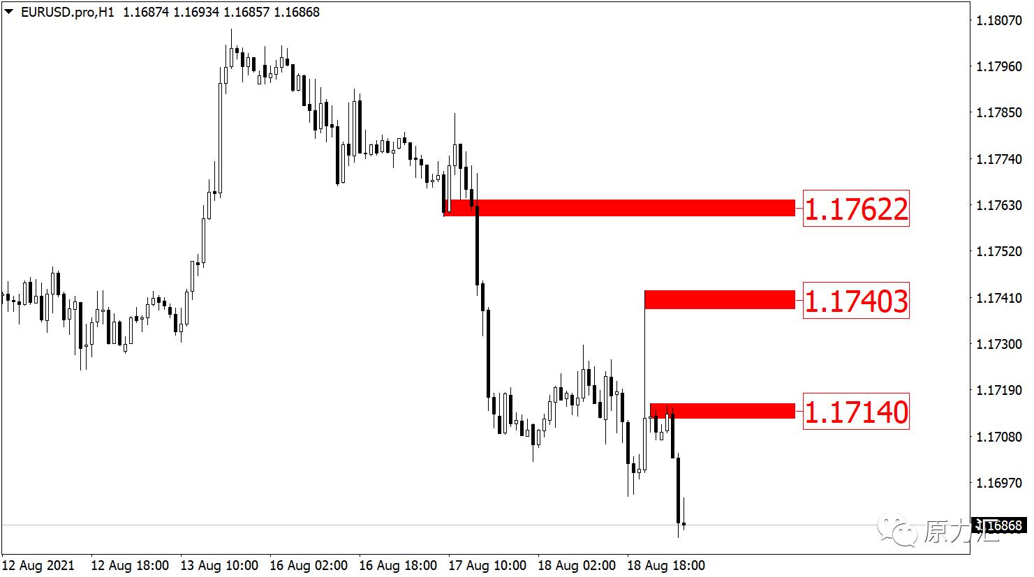 2021.6.17号黄金外汇行情分析,11.7黄金原油午间操作策略