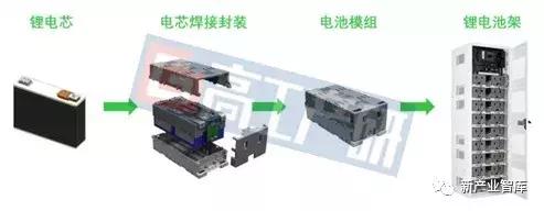 GGII:2019年中国数据中心储能UPS行业调研分析报告
