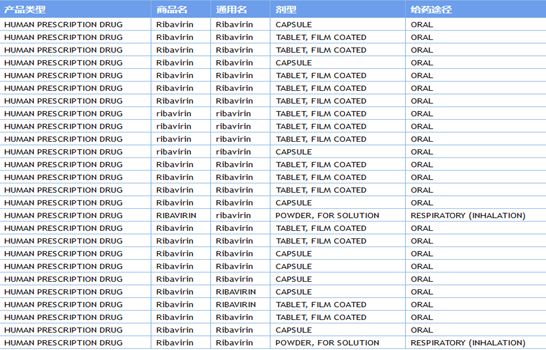 利巴韦林喷雾剂能防流感吗,儿童流感吃利巴韦林有用吗