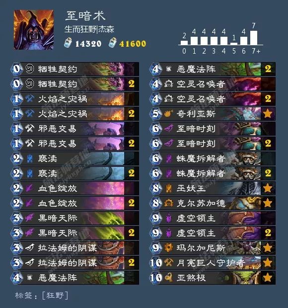 炉石传说酒馆战棋阵容排行最新,炉石传说酒馆战棋新手推荐阵容