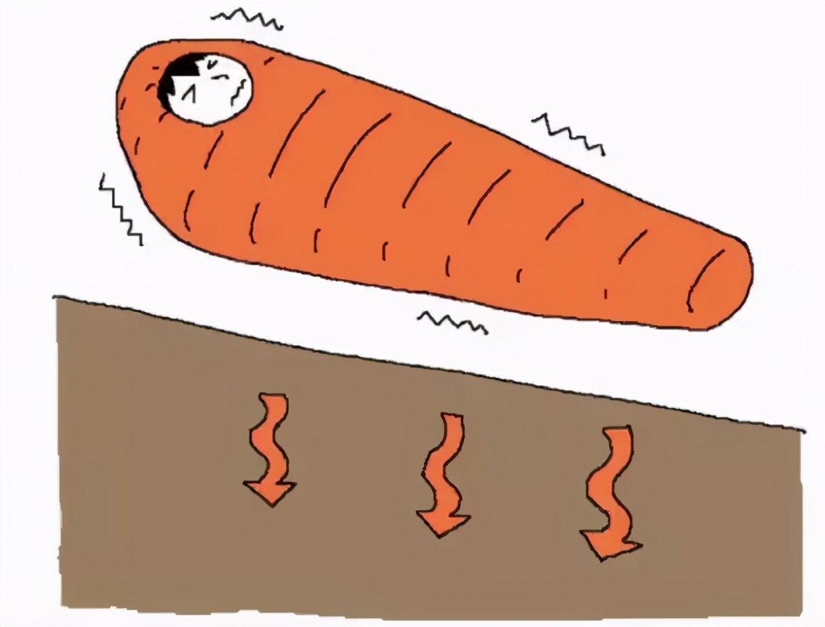 夏季露营睡袋选择几度,野外露营睡袋过夜