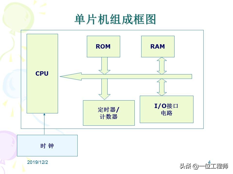 单片机入门用什么单片机,通俗的说一下单片机的工作原理