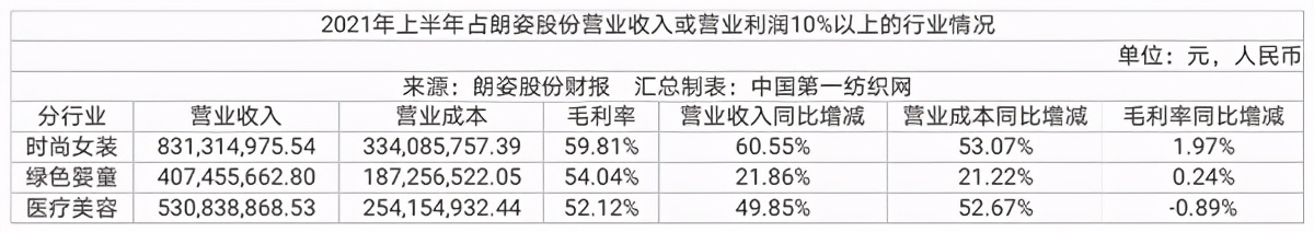 高性价比品质女装,高性价比女装