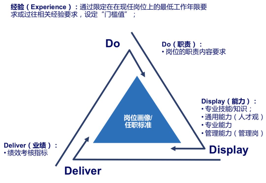 如何写出让人眼前一亮的优秀简历,关于翻转课堂的阶段性成果怎么写
