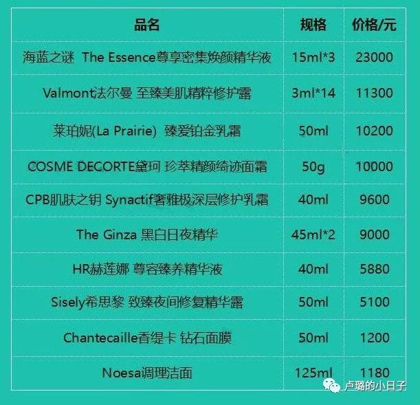 世界顶级鱼子酱品牌排名,LaPrairie鱼子酱系列有哪些产品