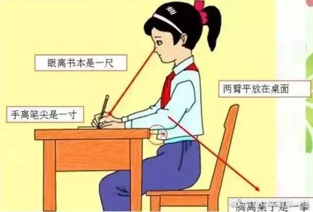 疫情期间健康用眼，近视防控不能少