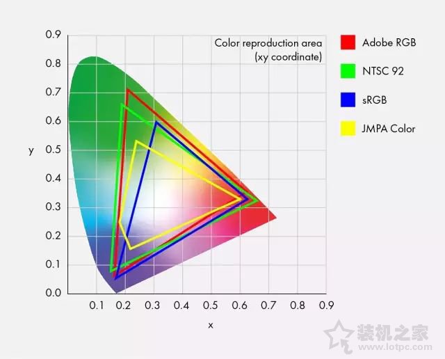 显示器基础知识及基本操作,如何看懂显示器的参数详解