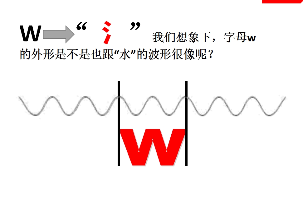 26个象形字母帮你速记单词,26个英文字母所暗藏的单词秘密